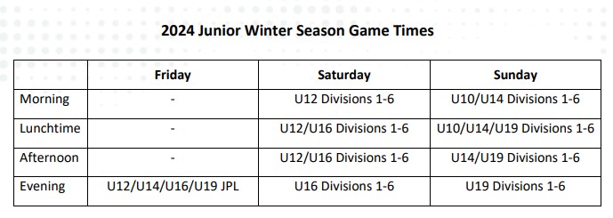 2024 Junior Season And Trials – Update – Belconnen Ramblers Basketball Club